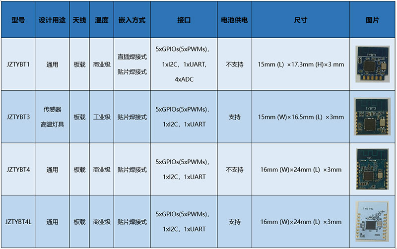 RF����ģ��������������